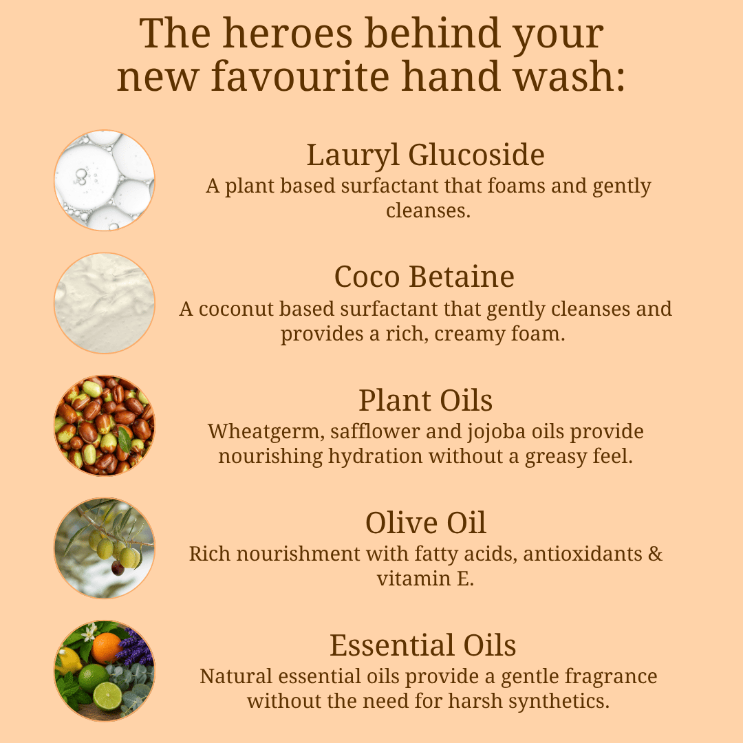 Hand Wash ingredients including gentle cleansers, coconut oil, olive oil and essential oils