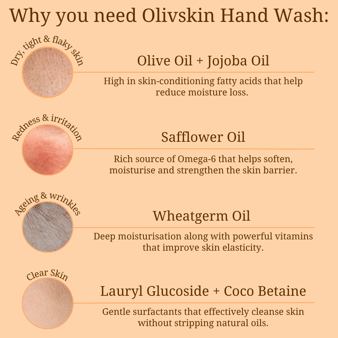 Lavender & Peppermint Hand Wash benefits with olive oil, jojoba oil, safflower oil and wheatgerm oil
