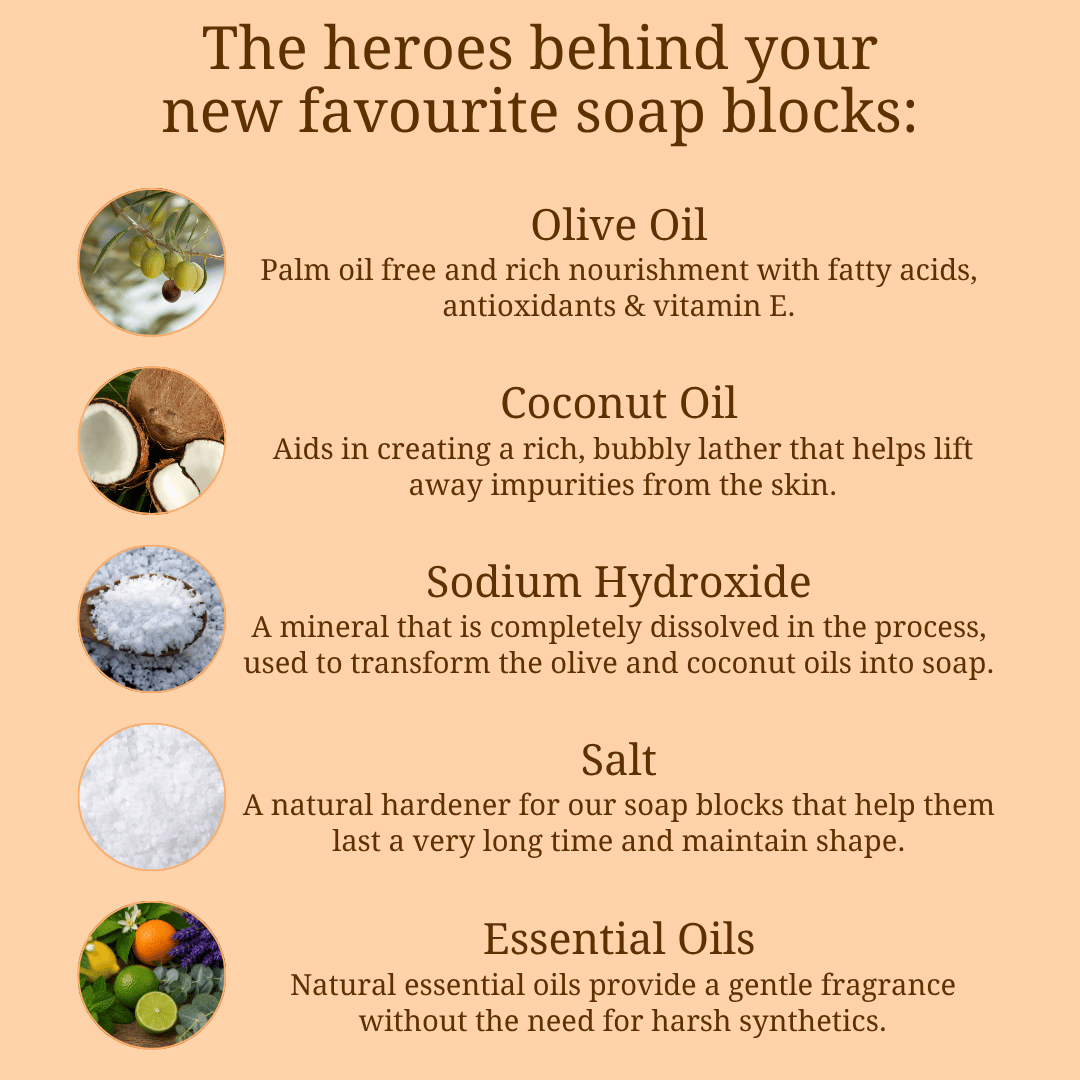 Lavender and Peppermint soap block ingredients including olive oil, coconut oil and natural fragrances