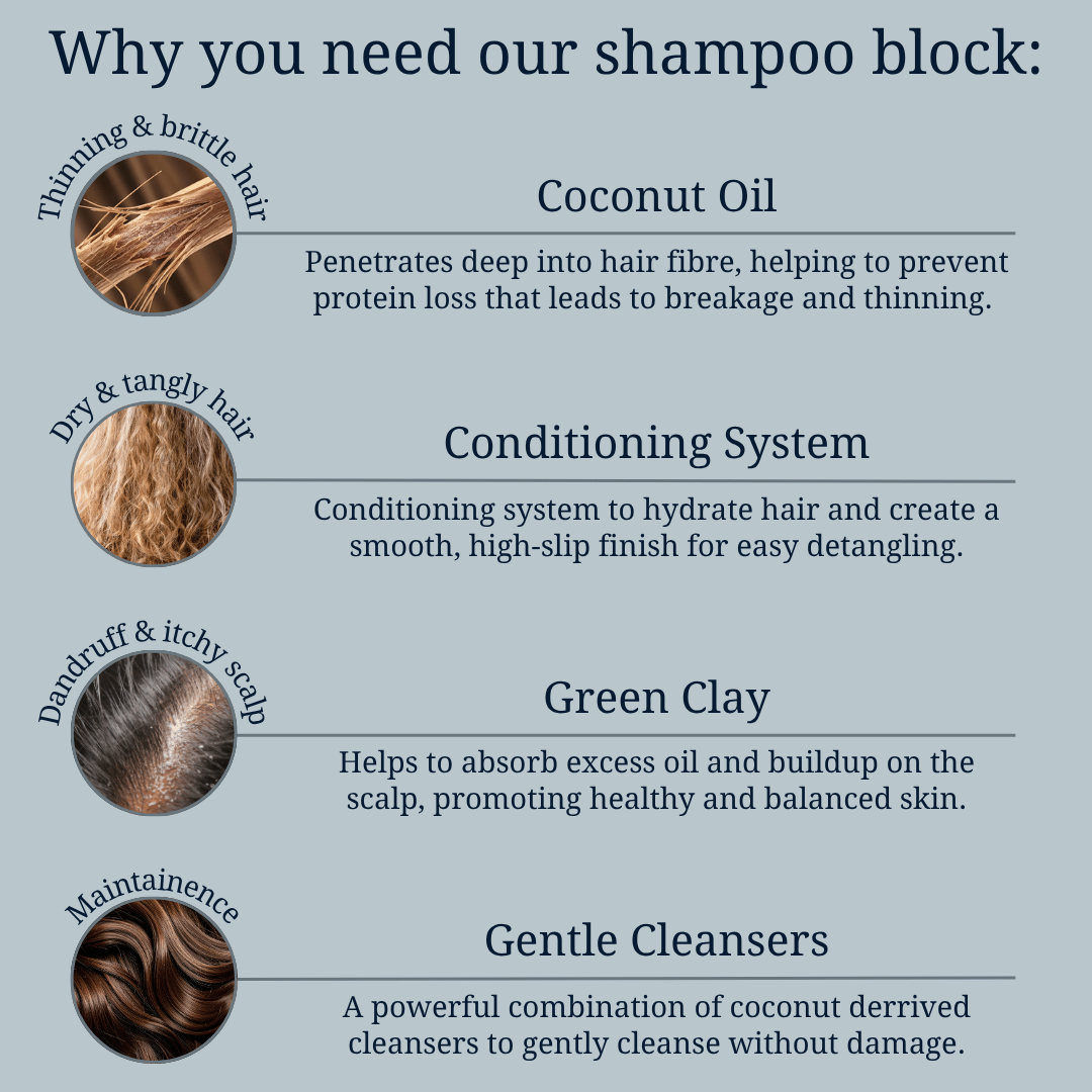 Shampoo Block benefits for gently cleansing, conditioning and nourishing hair