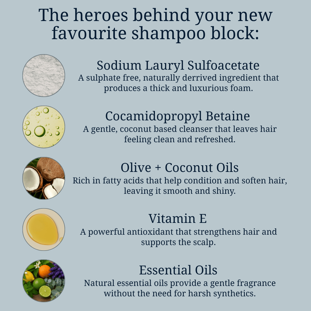Shampoo Block ingredients including sodium lauryl sulfoacetate, cocamidopropyl betaine, coconut oil, vitamin E and essential oils