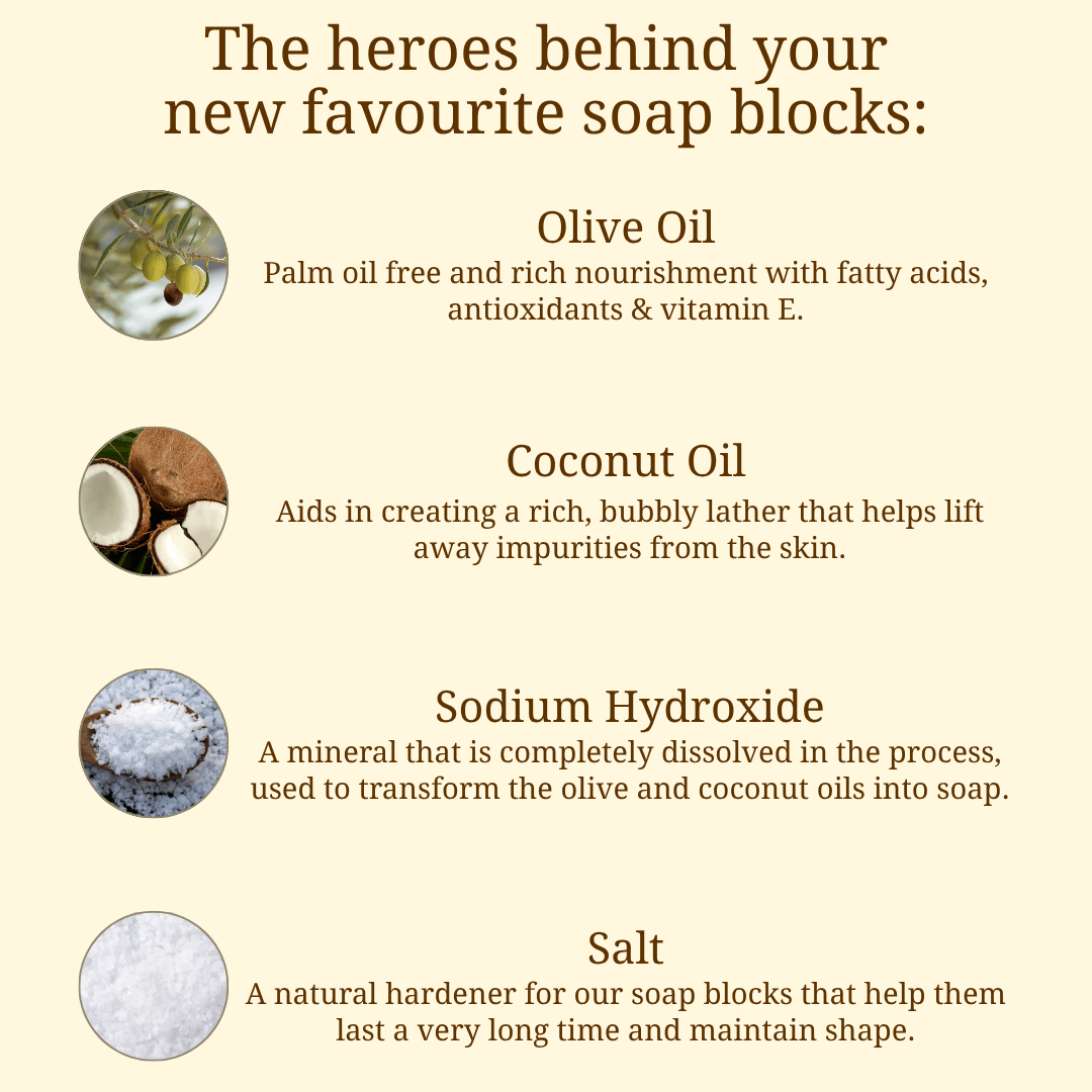 Unscented Soap Block ingredients including olive oil, coconut oil and sodium hydroxide