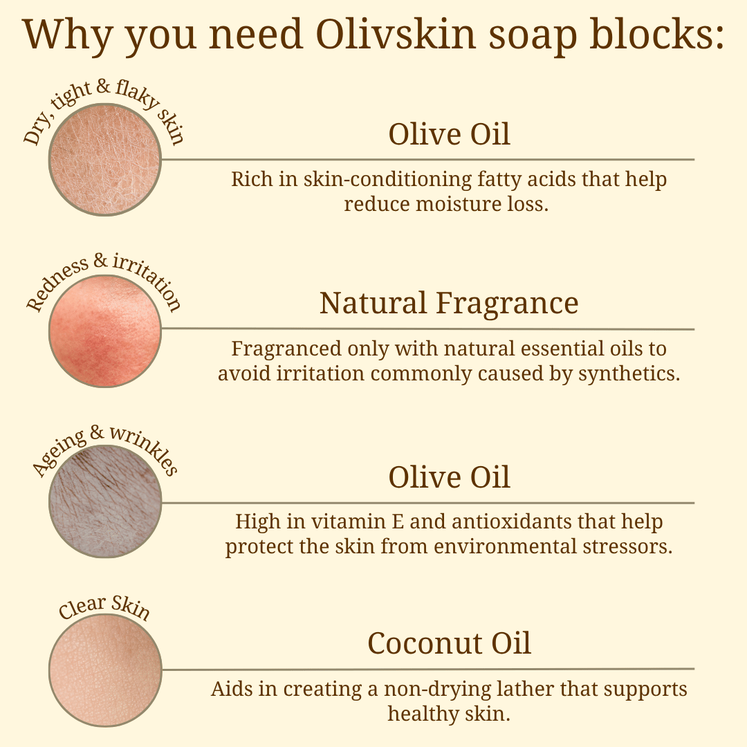 Unscented Soap Block benefits with olive oil and coconut oil for gentle cleansing